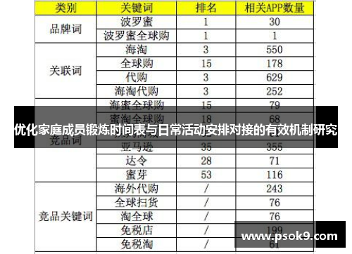 优化家庭成员锻炼时间表与日常活动安排对接的有效机制研究